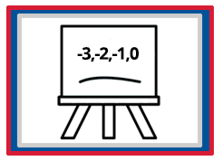 Grade 8 Chapter – Integers
